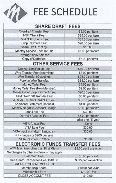 life coach fee schedule.